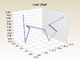 Xyz line scatter chart